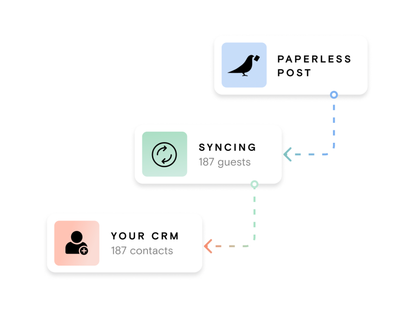 Integrations 